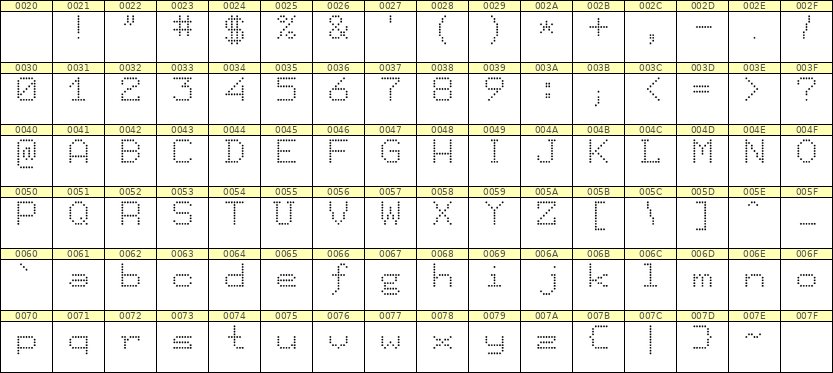 7×9英文点阵字体 ddL79AA1585