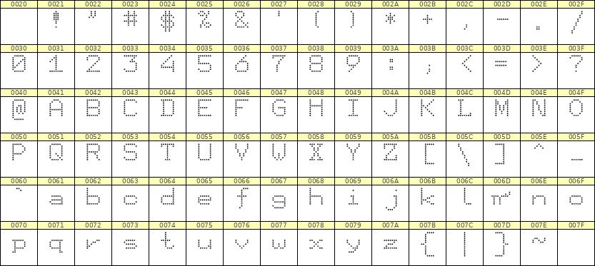 7×9英文点阵字体 ddL79AA1589