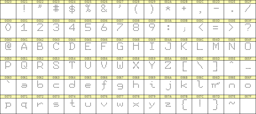 7×9英文点阵字体 ddL79AA1593