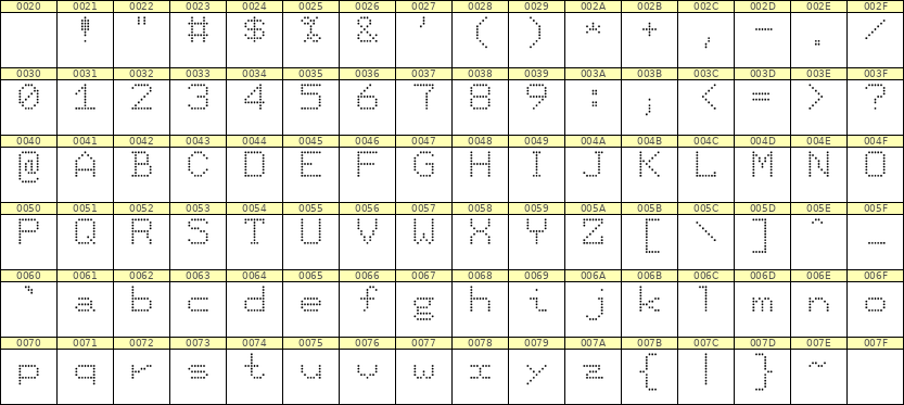 7×9英文点阵字体 ddL79AA1600