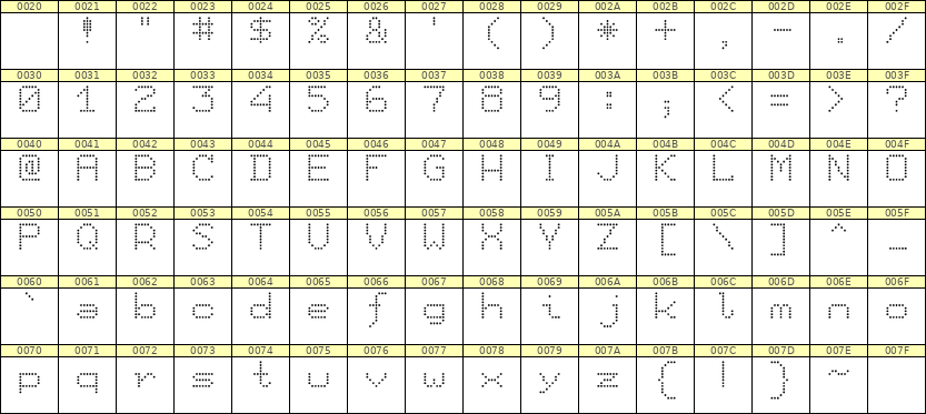 7×9英文点阵字体 ddL79AA1602