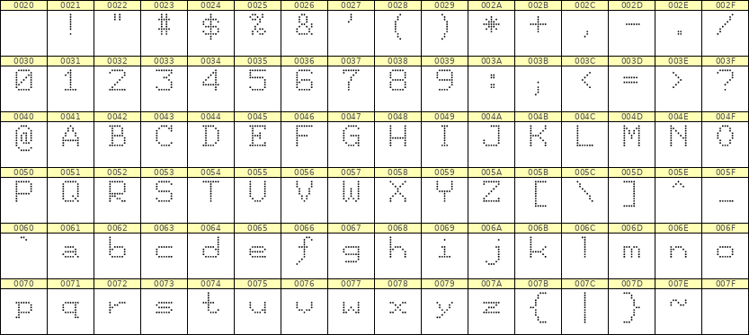 7×9英文点阵字体 ddL79AA1605