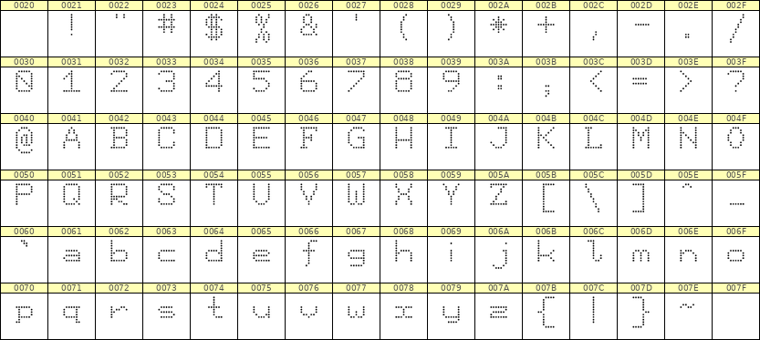 7×9英文点阵字体 ddL79AA1606