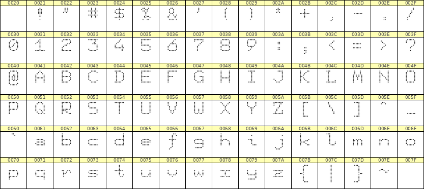 7×9英文点阵字体 ddL79AA1607