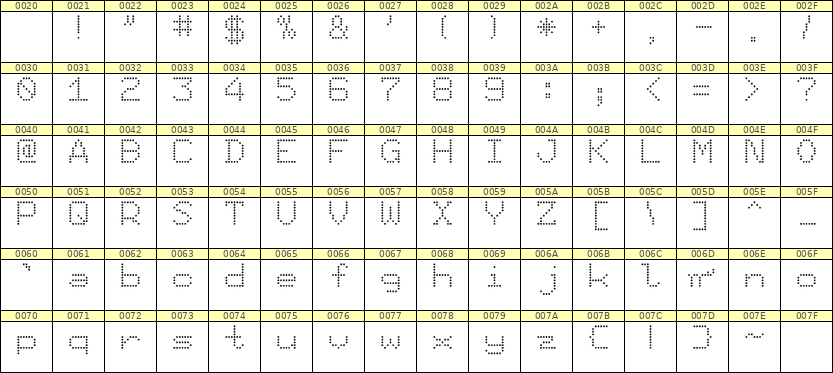 7×9英文点阵字体 ddL79AA1617