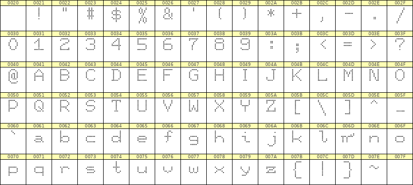 7×9英文点阵字体 ddL79AA1619