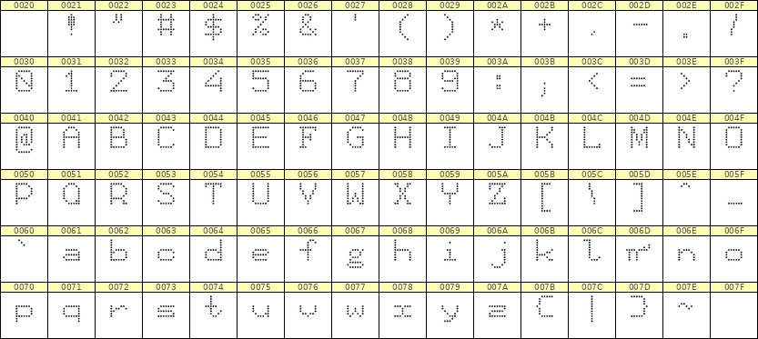 7×9英文点阵字体 ddL79AA1622