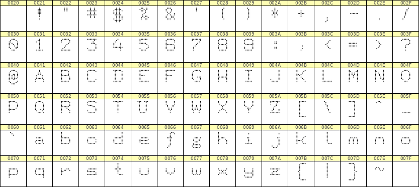 7×9英文点阵字体 ddL79AA1623