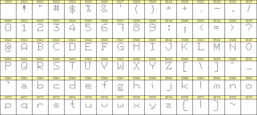 7×9英文点阵字体 ddL79AA1632