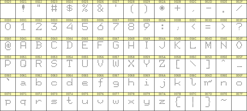 7×9英文点阵字体 ddL79AA1635