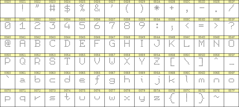 7×9英文点阵字体 ddL79AA1641