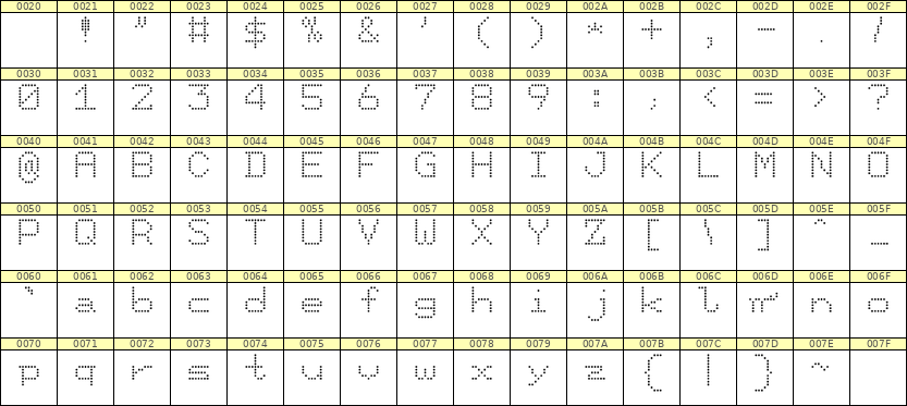 7×9英文点阵字体 ddL79AA1642