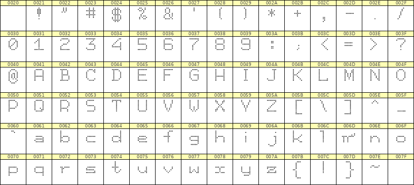 7×9英文点阵字体 ddL79AA1643