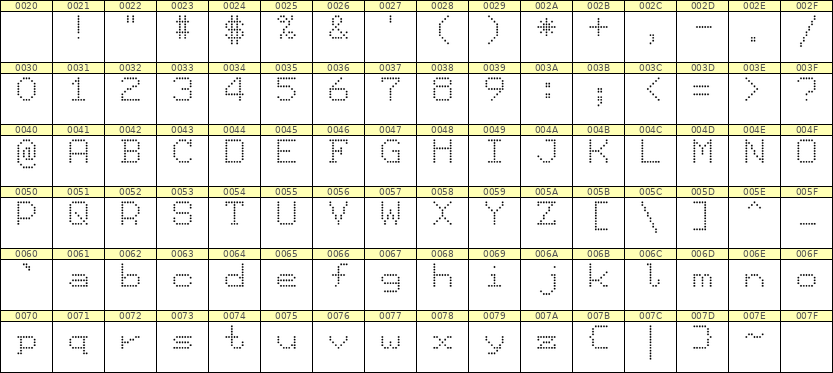 7×9英文点阵字体 ddL79AA1647