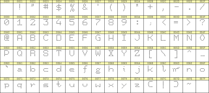 7×9英文点阵字体 ddL79AA1649