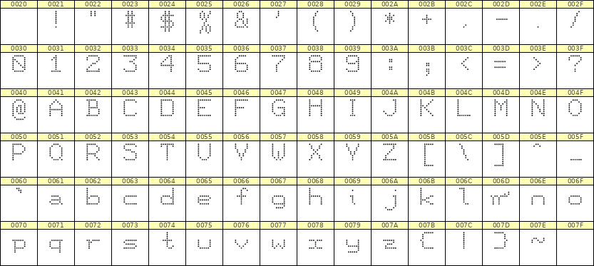 7×9英文点阵字体 ddL79AA1659