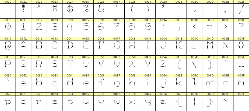 7×9英文点阵字体 ddL79AA1665