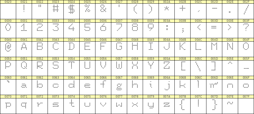 7×9英文点阵字体 ddL79AA1666