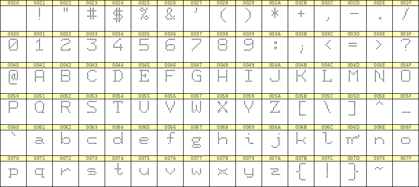 7×9英文点阵字体 ddL79AA1682