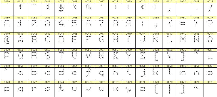 7×9英文点阵字体 ddL79AA1683