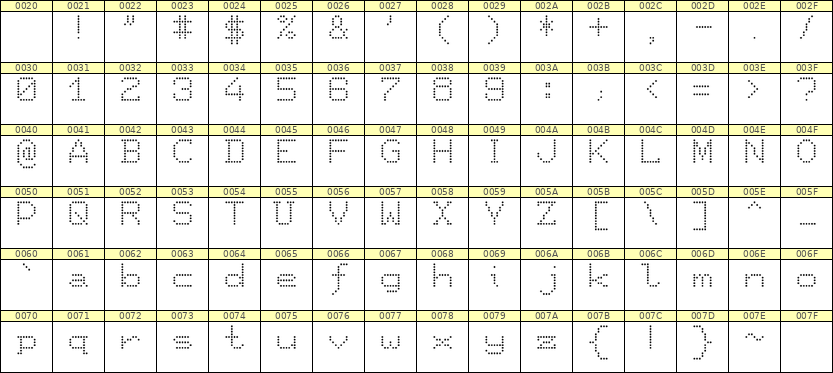 7×9英文点阵字体 ddL79AA1690
