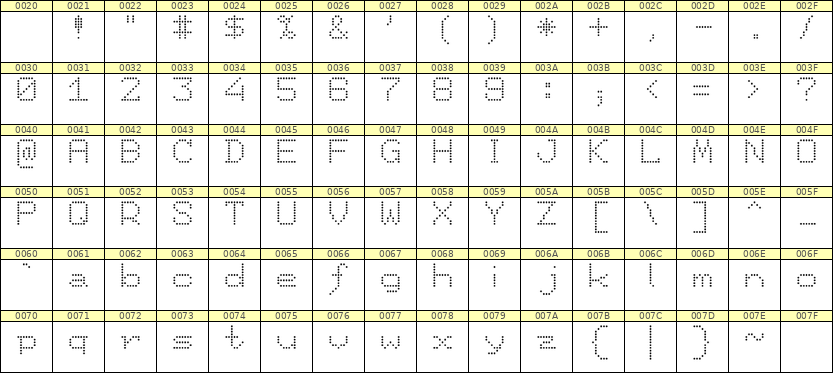 7×9英文点阵字体 ddL79AA1694