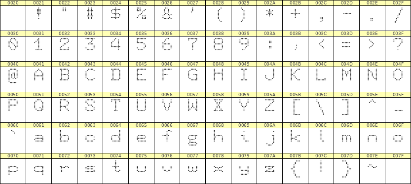 7×9英文点阵字体 ddL79AA1698