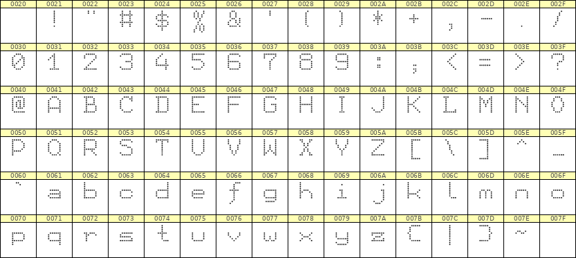 7×9英文点阵字体 ddL79AA1700