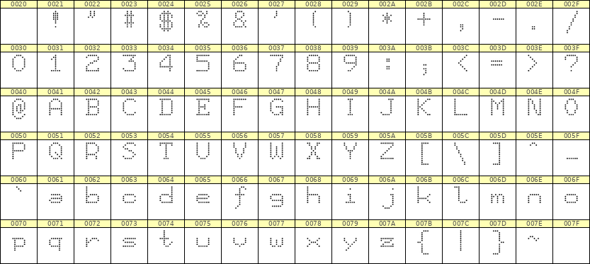 7×9英文点阵字体 ddL79AA1705