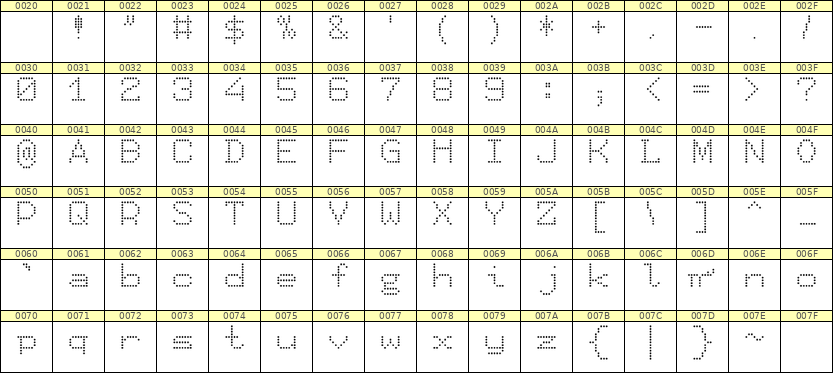 7×9英文点阵字体 ddL79AA1707