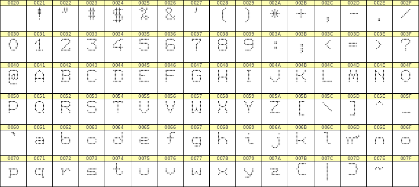 7×9英文点阵字体 ddL79AA1710