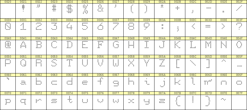 7×9英文点阵字体 ddL79AA1711
