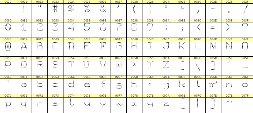 7×9英文点阵字体 ddL79AA1716