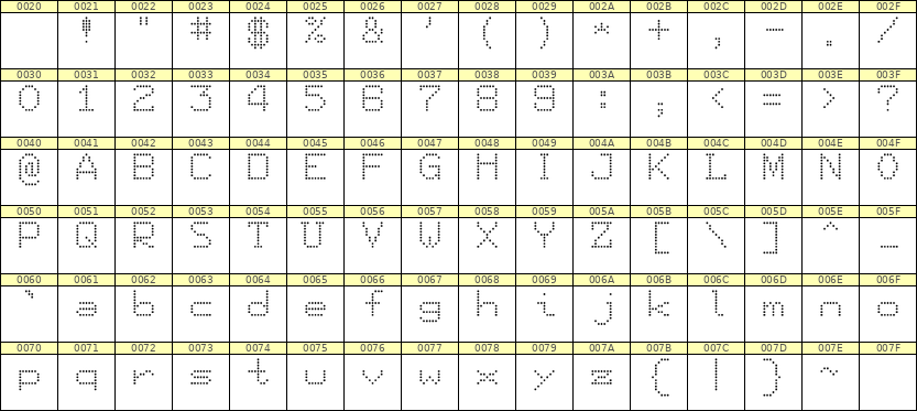 7×9英文点阵字体 ddL79AA1725