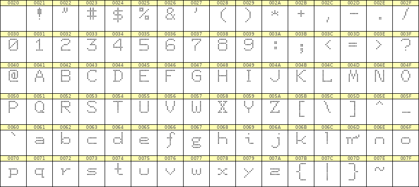 7×9英文点阵字体 ddL79AA1728