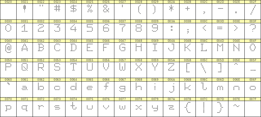 7×9英文点阵字体 ddL79AA1729