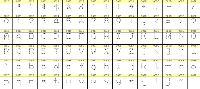 7×9英文点阵字体 ddL79AA1731