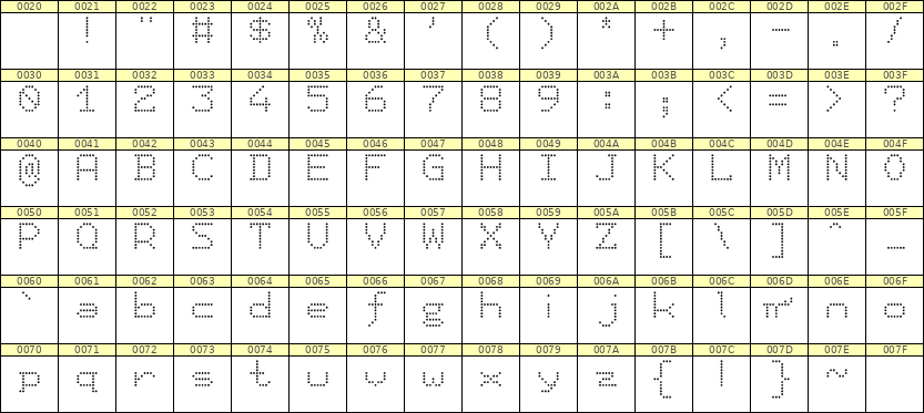 7×9英文点阵字体 ddL79AA1741