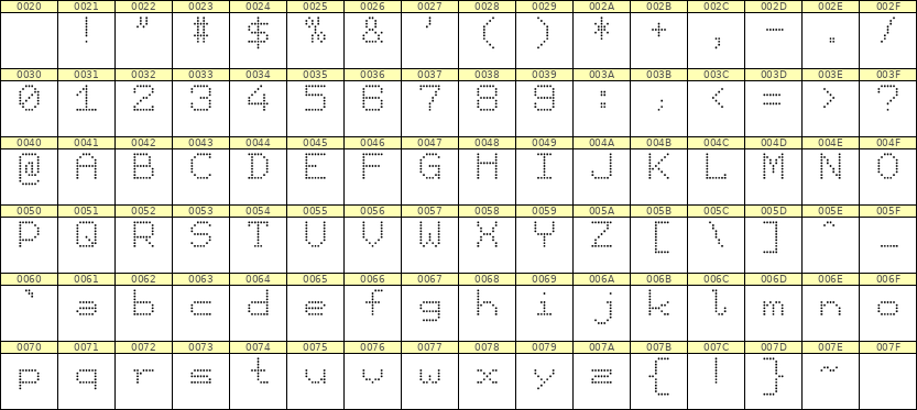 7×9英文点阵字体 ddL79AA1744