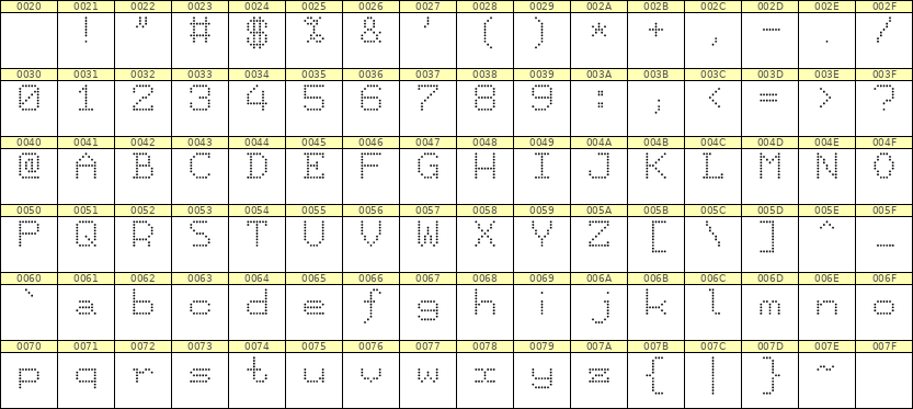 7×9英文点阵字体 ddL79AA1747