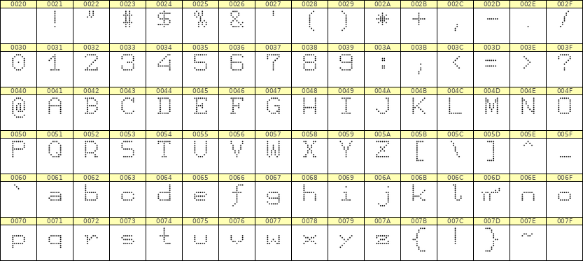 7×9英文点阵字体 ddL79AA1749
