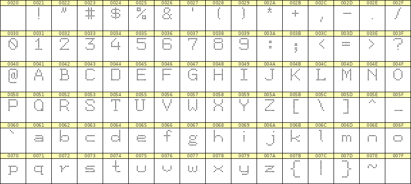 7×9英文点阵字体 ddL79AA1756