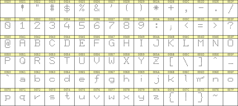 7×9英文点阵字体 ddL79AA1758