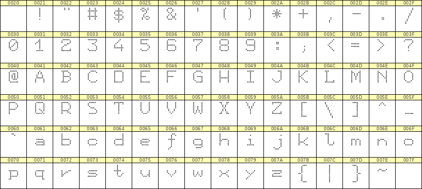 7×9英文点阵字体 ddL79AA1760