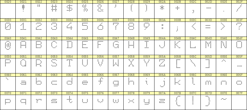 7×9英文点阵字体 ddL79AA1765