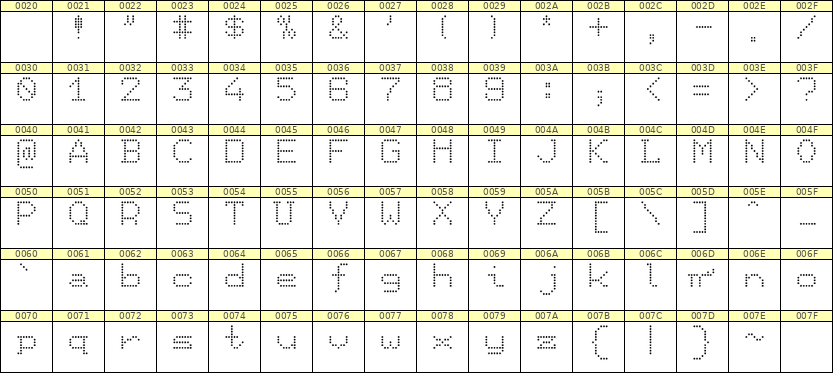 7×9英文点阵字体 ddL79AA1773