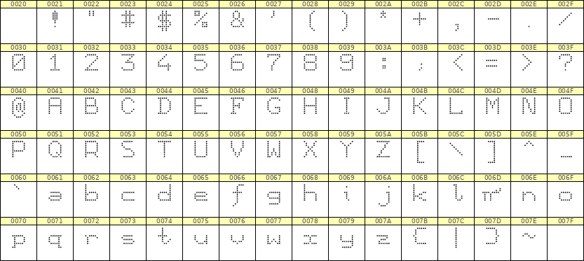 7×9英文点阵字体 ddL79AA1775