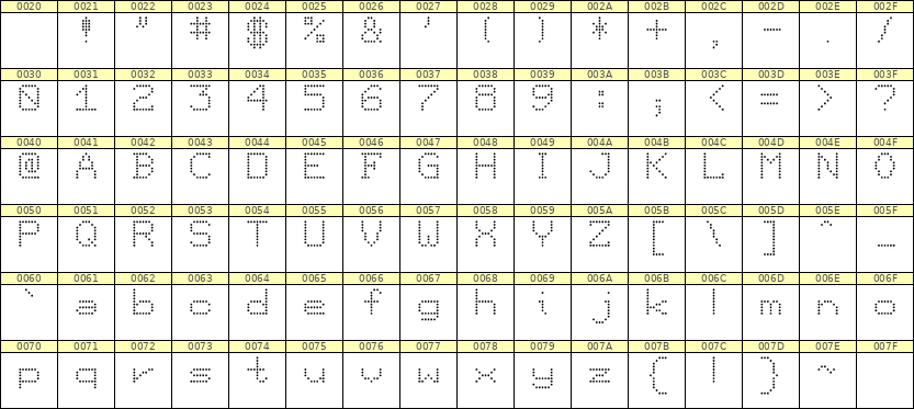 7×9英文点阵字体 ddL79AA1784