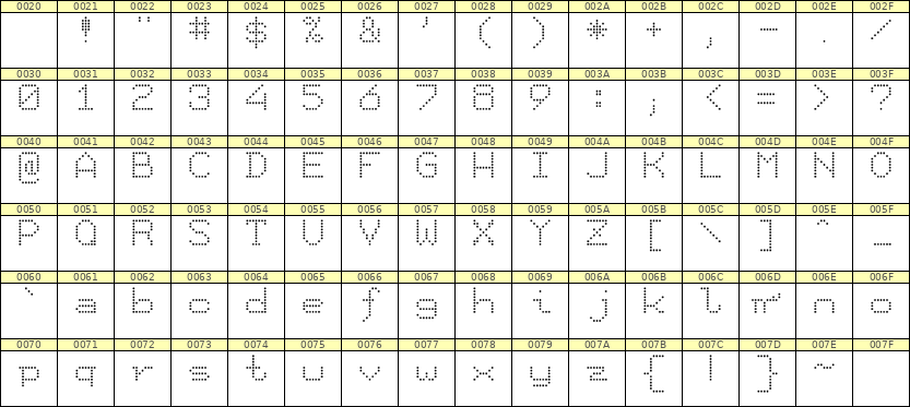 7×9英文点阵字体 ddL79AA1787