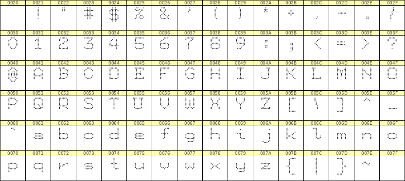 7×9英文点阵字体 ddL79AA1791